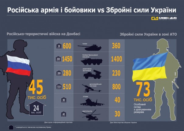 О количестве и качестве ВСУ