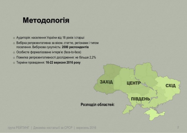 Динамика ностальгии по СССР Динамика ностальгии по СССР