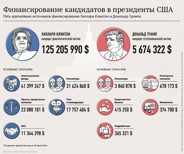 СМИ: республиканцы обсуждают возможность замены Трампа на выборах СМИ: республиканцы обсуждают возможность замены Трампа на выборах