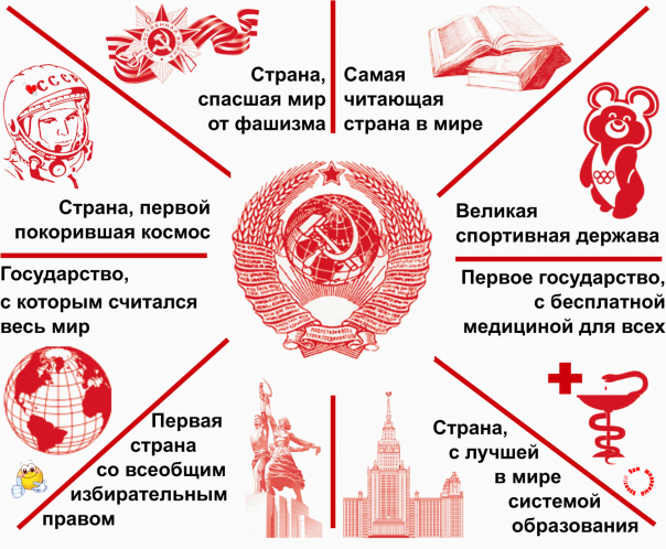 Я счастлив, что вырос в СССР. Про бабло и счастливое детство. Я счастлив, что вырос в СССР. Про бабло и счастливое детство.
