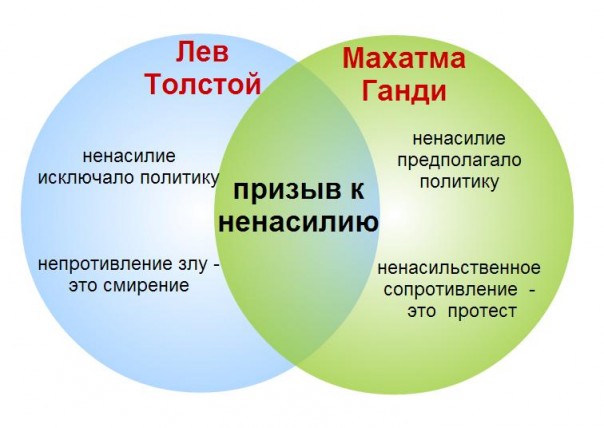 Махатма Ганди: святой или провокатор?
