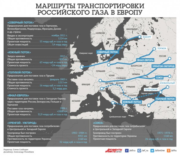 Россия «газует» мимо Украины Россия «газует» мимо Украины