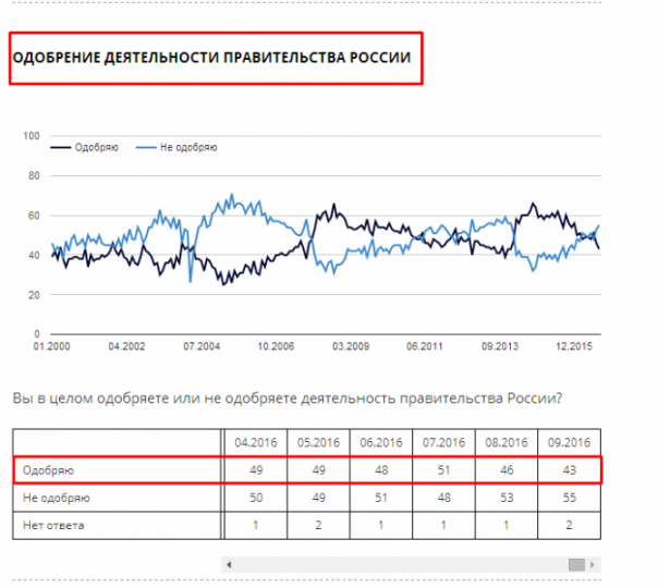 Эхо Москвы: когда придуман громкий заголовок — цифры не главное