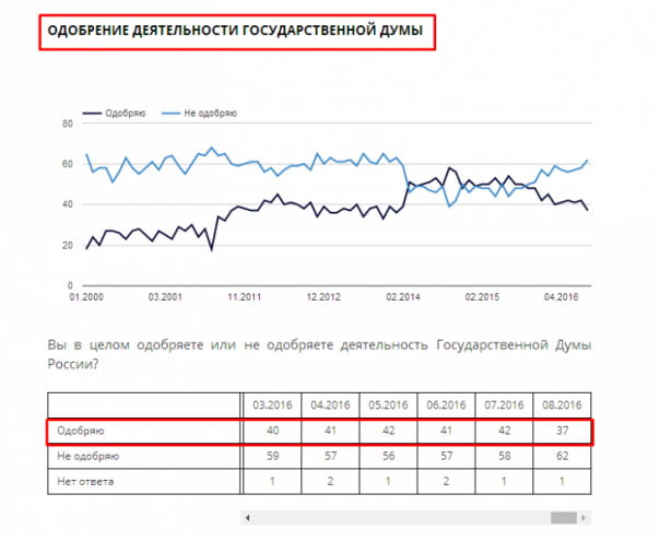 Эхо Москвы: когда придуман громкий заголовок — цифры не главное