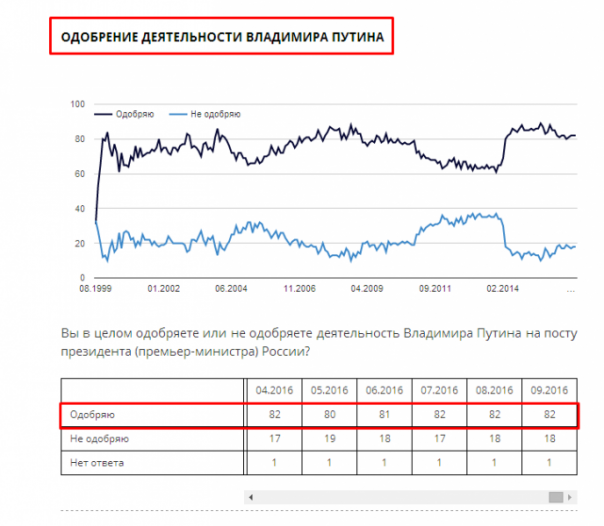 Эхо Москвы: когда придуман громкий заголовок — цифры не главное
