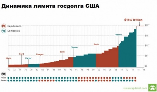 «Мыльный пузырь»: США создали экономическую бомбу «Мыльный пузырь»: США создали экономическую бомбу