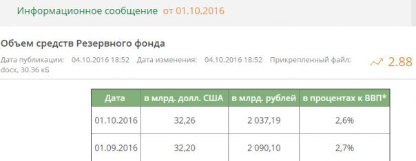 Трехлетний бюджет России: игры, мифы и реальность