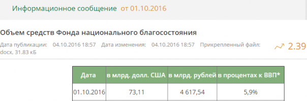 Трехлетний бюджет России: игры, мифы и реальность