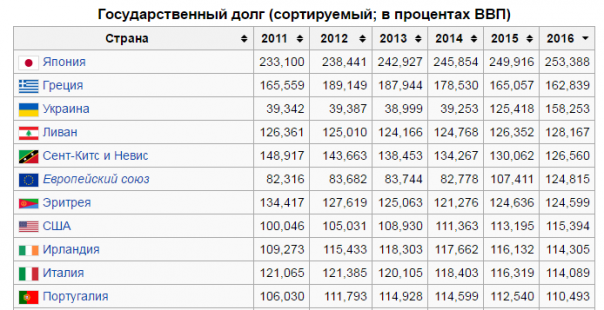 Трехлетний бюджет России: игры, мифы и реальность