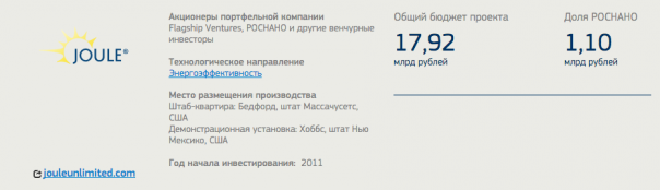 СМИ: "Роснано" инвестировала в компанию, с которой связан глава штаба Клинтон