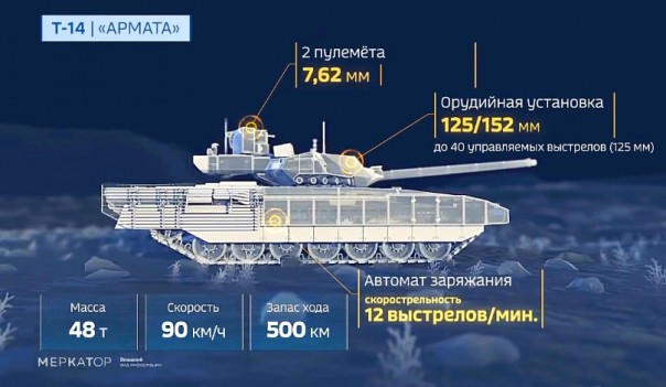 Раскрыты новые секреты Арматы. HAТО будет сильно удивленно
