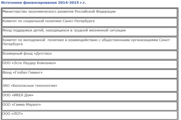 Иностранные агенты в белых халатах