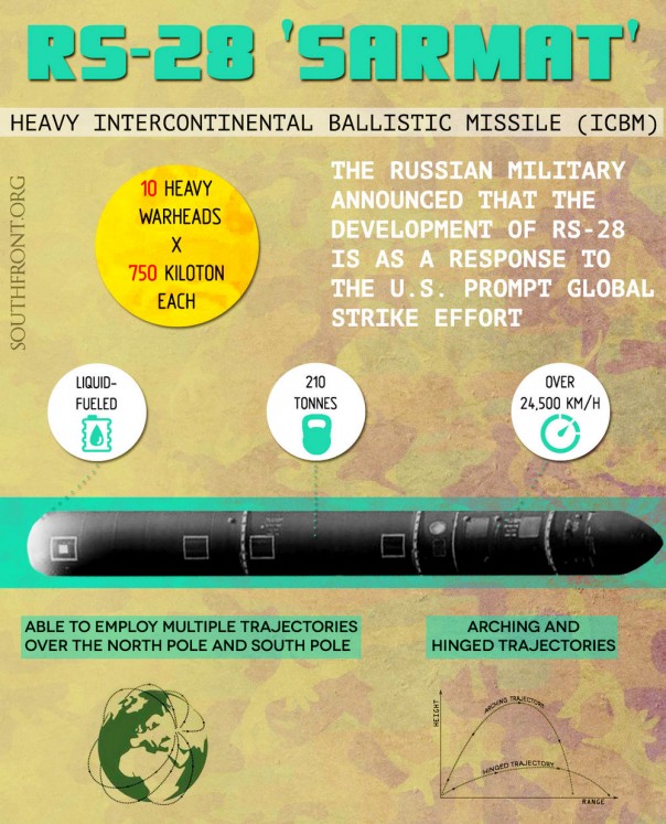 "...путинская "Сатана" сотрет с лица Земли все восточное побережье Америки!" [западные издания пугают читателей новым российским чудо - оружием]