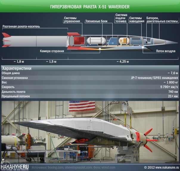 Гиперзвуковая ракета маханула на Камчатку со скоростью в 15 Мах Гиперзвуковая ракета маханула на Камчатку со скоростью в 15 Мах
