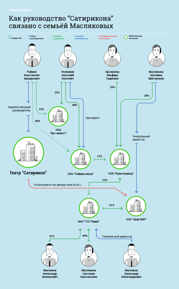 Олег Лурье: КВН (Кто Взял Недвижимость). Миллиарды семьи Масляковых.