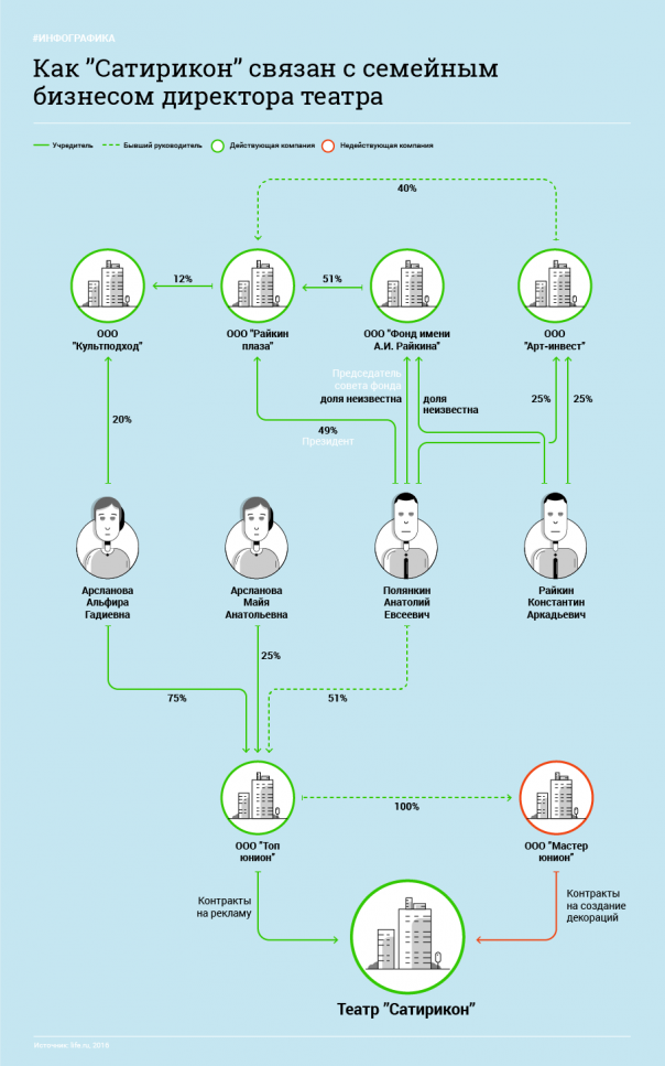 Олег Лурье: КВН (Кто Взял Недвижимость). Миллиарды семьи Масляковых.