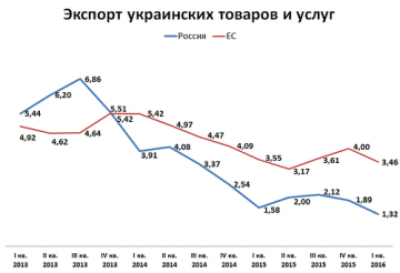 Санкции не остановят международного признания Крыма в составе РФ