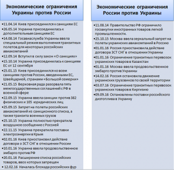Санкции не остановят международного признания Крыма в составе РФ