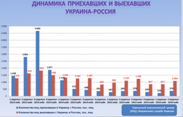 «Визуны» хотят виз. А если их введет Россия?