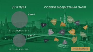 Трехлетний бюджет России: игры, мифы и реальность