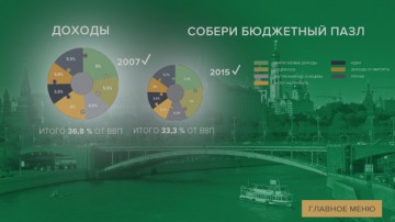 Трехлетний бюджет России: игры, мифы и реальность