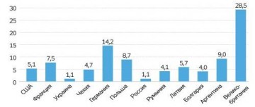 В борьбе за украинские черноземы (I)