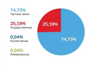 В борьбе за украинские черноземы (I)