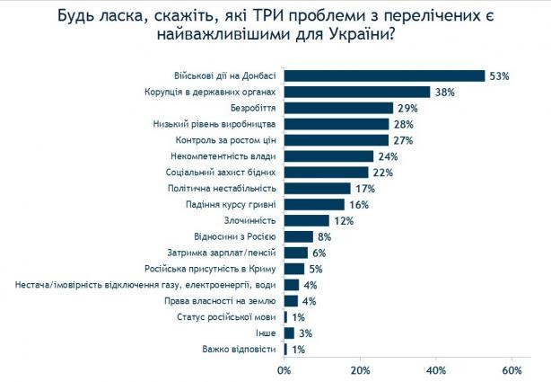Про «один народ» 