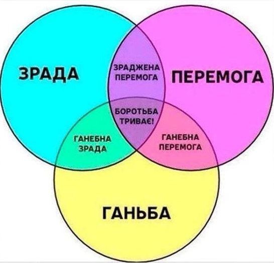 Про майданы, зраду, и мокрые патроны Про майданы, зраду, и мокрые патроны