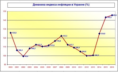 Крах иллюзий Крах иллюзий