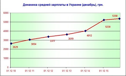 Крах иллюзий Крах иллюзий