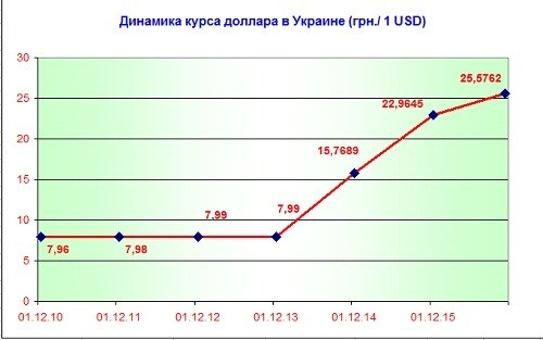 Крах иллюзий Крах иллюзий