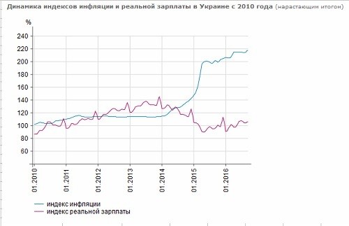 Крах иллюзий Крах иллюзий