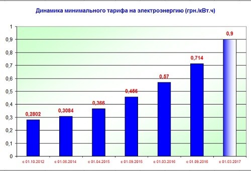 Крах иллюзий Крах иллюзий