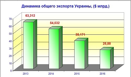 Крах иллюзий Крах иллюзий