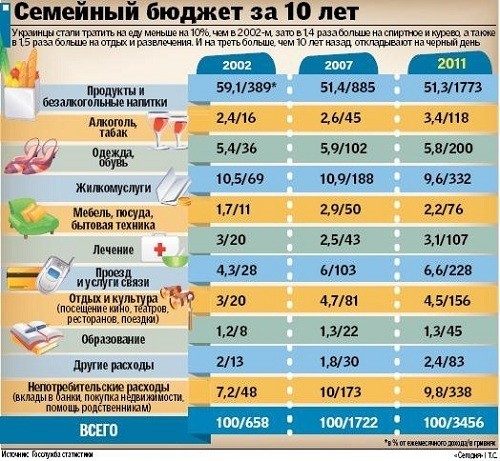 Крах иллюзий Крах иллюзий