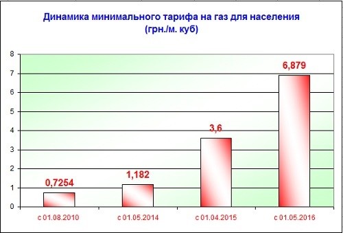 Крах иллюзий Крах иллюзий