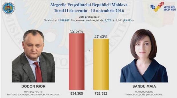 Молдавский «котел» для Украины Молдавский «котел» для Украины