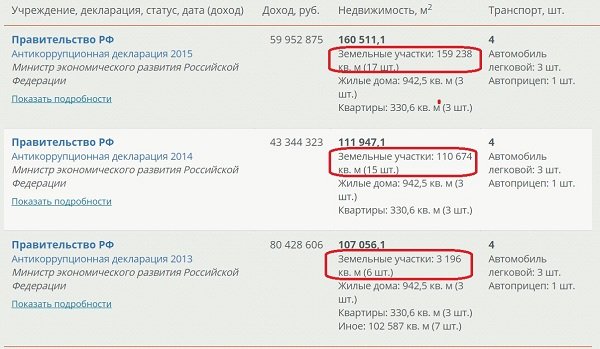 Угодья Улюкаева. Откуда у задержанного министра недвижимость на 25 миллионов долларов? Угодья Улюкаева. Откуда у задержанного министра недвижимость на 25 миллионов долларов?