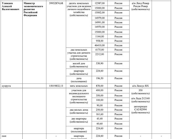 Угодья Улюкаева. Откуда у задержанного министра недвижимость на 25 миллионов долларов? Угодья Улюкаева. Откуда у задержанного министра недвижимость на 25 миллионов долларов?