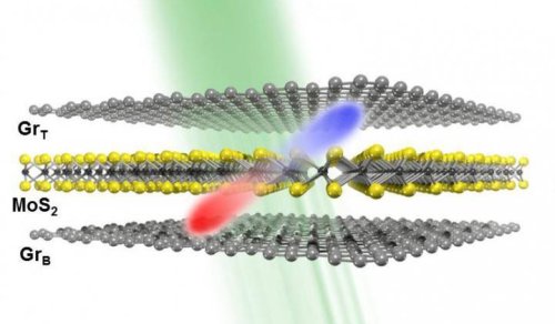 Новая подборка новостей мира науки и техники 20-11-2016