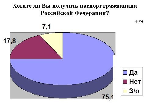 «Мечтательный гауляйтер»: О чем солгал Жебривский? 