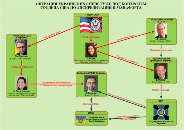 Тайная операция Госдепа в Украине Тайная операция Госдепа в Украине