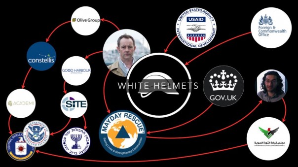 Ах эта маленькая сирийская девочка, которую регулярно спасают "Белые каски" Ах эта маленькая сирийская девочка, которую регулярно спасают "Белые каски"