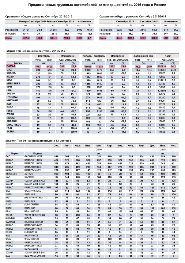 Новости страны-бензоколонки