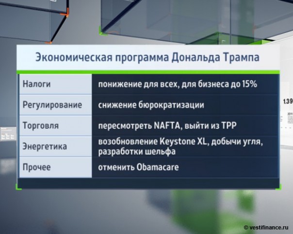Итоги выборов близко. Что ждать от кандидатов