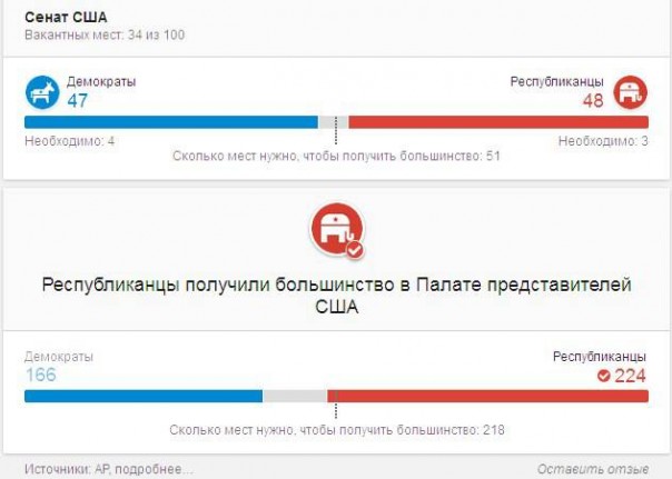Путин выбрал нового президента США