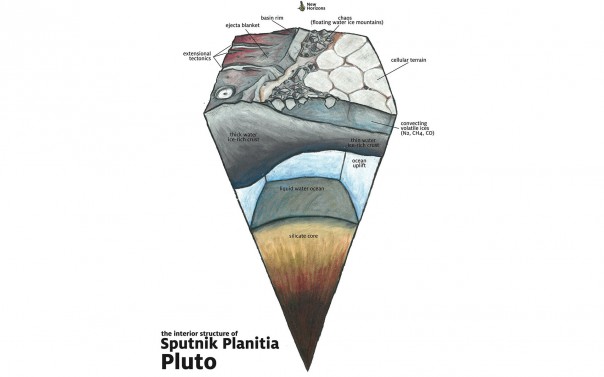 На Плутоне нашли целый океан из сала На Плутоне нашли целый океан из сала