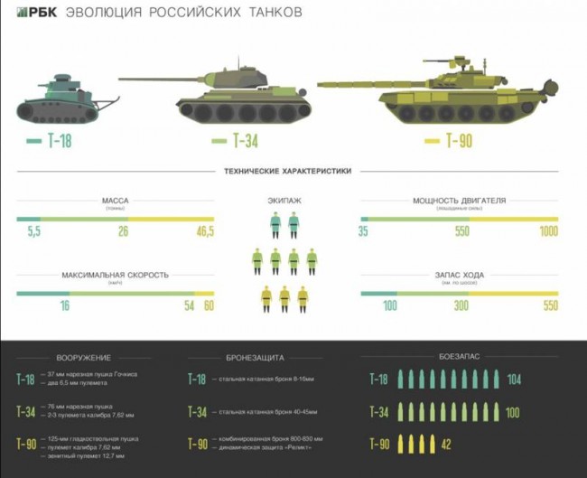 Чего боится Запад?