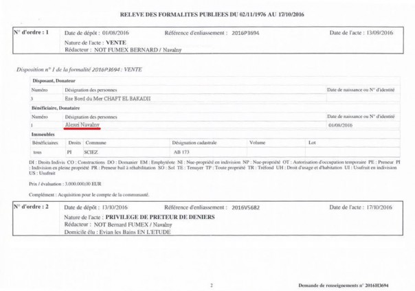 Зачем Навальному дом во Франции за 3 млн евро?